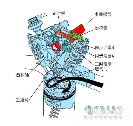 卡車電控系統(tǒng)