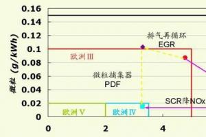 東風柳汽國Ⅳ產品重磅出擊 以技術取勝