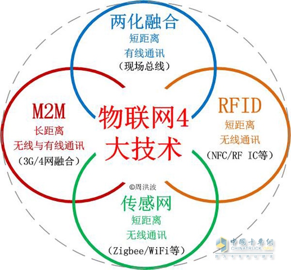 物聯(lián)網(wǎng)技術(shù)在物流領(lǐng)域的應用漸趨智能化、網(wǎng)絡化 
