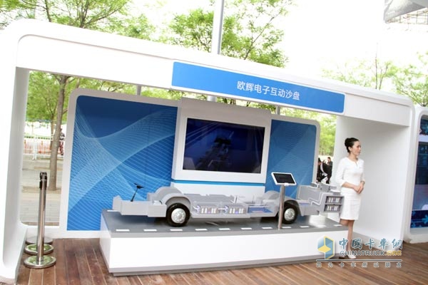 北京車(chē)展福田客車(chē)沙盤(pán)