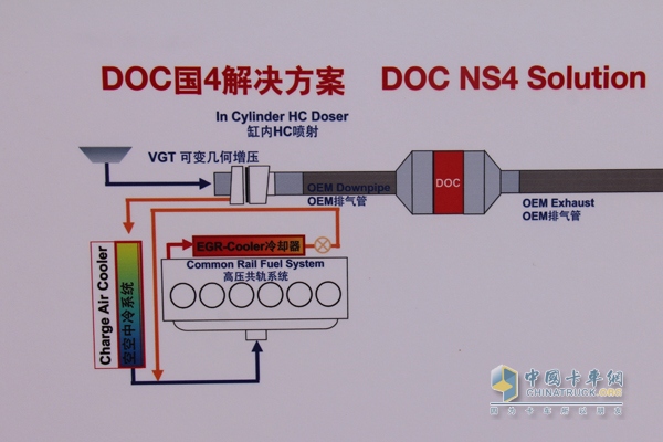 DOC國(guó)四解決方案