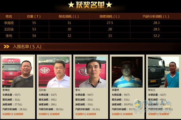解放節(jié)油挑戰(zhàn)賽擂主爭霸賽河北站五強