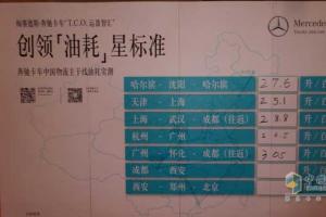 奔馳卡車創(chuàng)領(lǐng)油耗星標(biāo)準(zhǔn)實(shí)測說明會(huì)成都召開 節(jié)油技巧齊分享