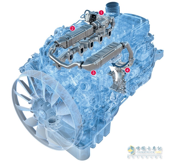 MAN D3876 的雙級廢氣再循環(huán)系統(tǒng)：EGR 截止閥 (1)、高溫冷卻器 (2)、低溫冷卻器 (3)、與已冷卻的增壓空氣混合 (4)