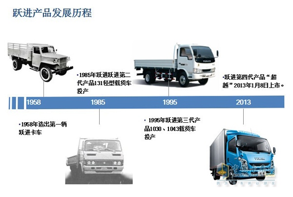 英雄孟良崮 傳奇躍進車