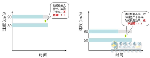東風天龍牽引車