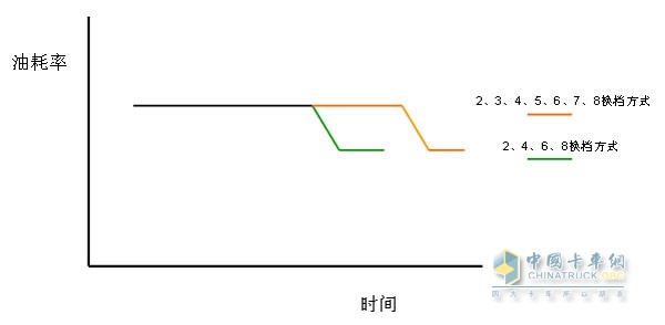 東風天龍牽引車