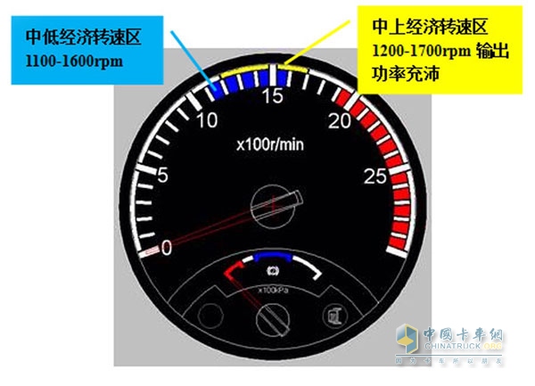 東風天龍牽引車