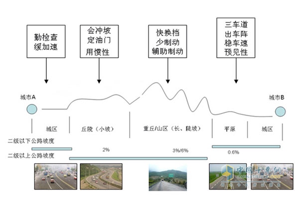 東風天龍牽引車