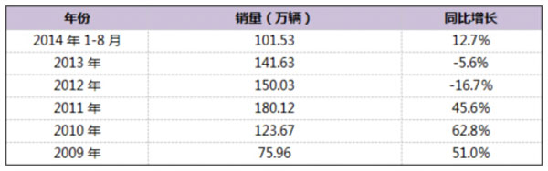 全方位分析 我國(guó)專用車市場(chǎng)迎來(lái)廣闊發(fā)展機(jī)遇