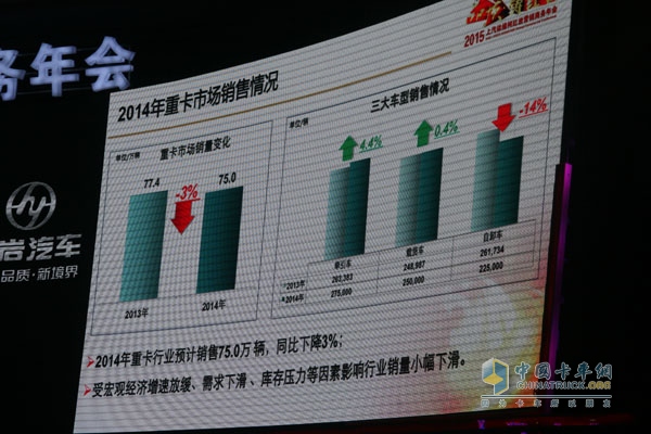 品質?鑄紅巖 2015年上汽依維柯紅巖營銷商務年會