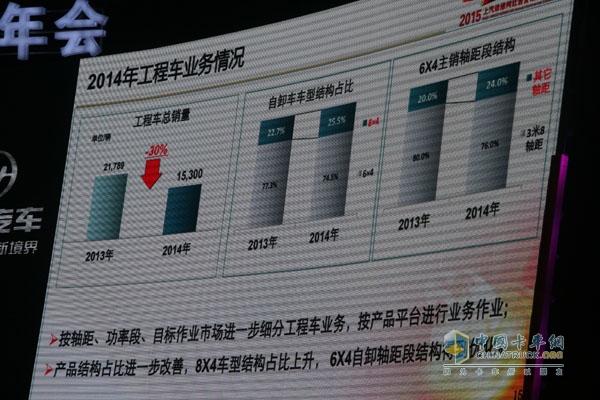 品質?鑄紅巖 2015年上汽依維柯紅巖營銷商務年會