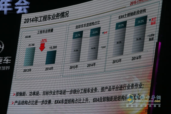 品質?鑄紅巖 2015年上汽依維柯紅巖營銷商務年會