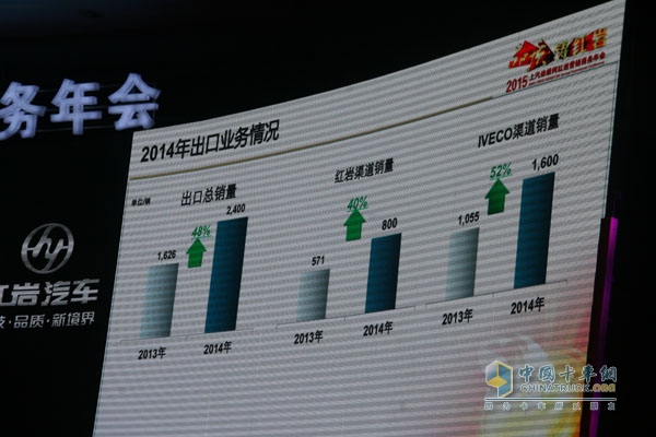 品質?鑄紅巖 2015年上汽依維柯紅巖營銷商務年會
