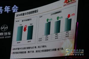 品質?鑄紅巖 2015年上汽依維柯紅巖營銷商務年會