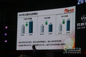 品質?鑄紅巖 2015年上汽依維柯紅巖營銷商務年會