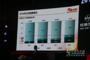 品質?鑄紅巖 2015年上汽依維柯紅巖營銷商務年會