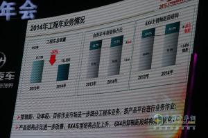 品質?鑄紅巖 2015年上汽依維柯紅巖營銷商務年會