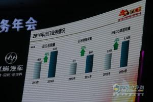 品質?鑄紅巖 2015年上汽依維柯紅巖營銷商務年會
