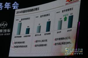 品質?鑄紅巖 2015年上汽依維柯紅巖營銷商務年會