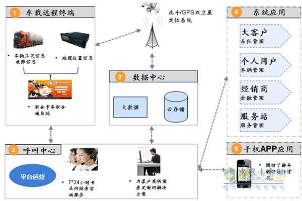 大數(shù)據(jù)分析 打開(kāi)物流快遞業(yè)的未來(lái)之窗 