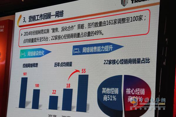 “一旦啟動 永不停歇” 聯合卡車2015年度商務年會