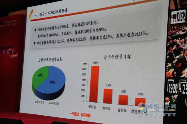 “一旦啟動 永不停歇” 聯合卡車2015年度商務年會