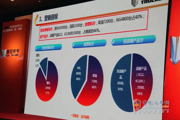 “一旦啟動 永不停歇” 聯合卡車2015年度商務年會