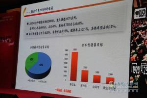 “一旦啟動 永不停歇” 聯合卡車2015年度商務年會