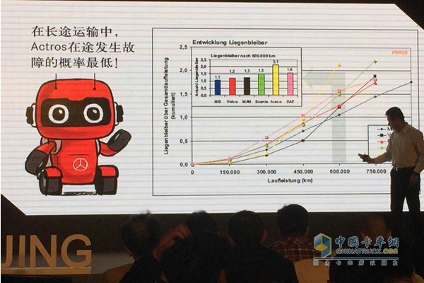 奔馳Actros在長(zhǎng)途運(yùn)輸中故障率最低