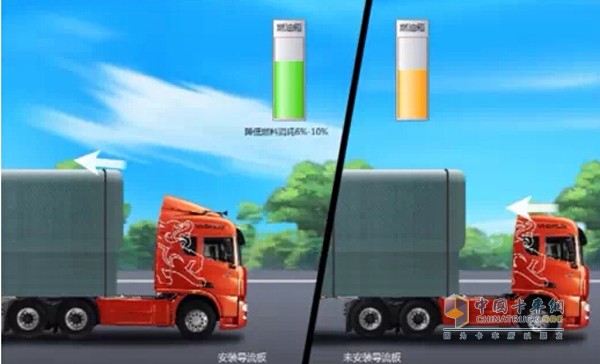 卡車(chē)油耗