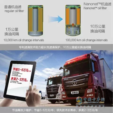 歐曼GTL超能版載貨車(chē)超長(zhǎng)保養(yǎng)秘訣