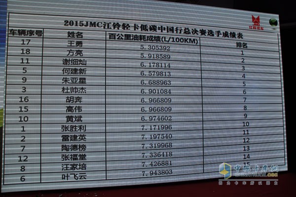 2015江鈴輕卡低碳中國(guó)行決戰(zhàn)環(huán)太湖