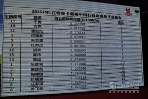 2015江鈴輕卡低碳中國(guó)行決戰(zhàn)環(huán)太湖