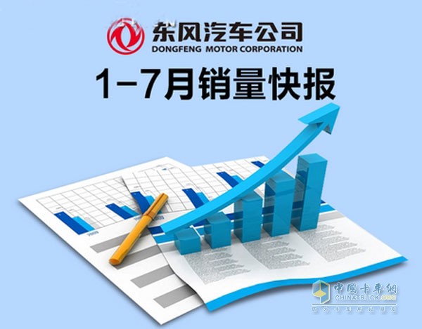 1-7月銷量快報