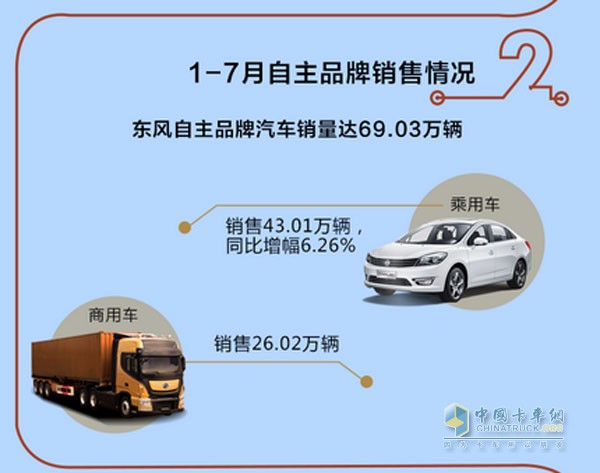 1-7月銷量快報