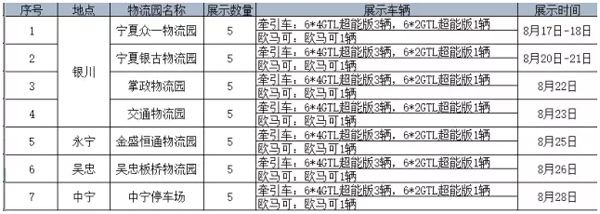 8月17日至28日歐曼GTL超能版大型巡展活動(dòng)將在銀川、永寧、吳忠、中寧舉辦