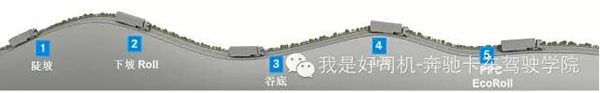 梅賽德斯-奔馳卡車