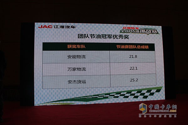 帥鈴邁斯福5.9L/100km 江淮輕卡節(jié)油賽上海總決賽完美收官！
