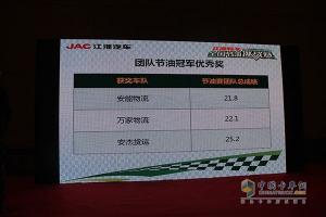 帥鈴邁斯福5.9L/100km 江淮輕卡節(jié)油賽上?？倹Q賽完美收官！