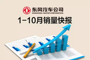 東風(fēng)公司1-10月累計(jì)銷售汽車299萬輛