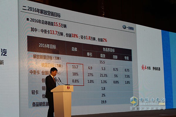 目標15.51萬輛 解放2016商務(wù)年會成都召開