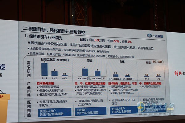 目標15.51萬輛 解放2016商務(wù)年會成都召開