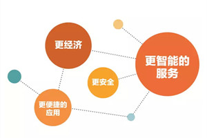  聯(lián)合卡車推出聯(lián)合通APP 2.0，這是什么黑科技？