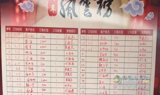 南京依維柯訂單風(fēng)云榜