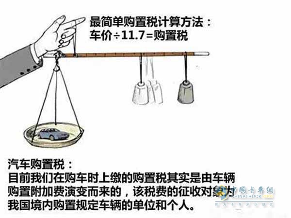 汽車購(gòu)置稅計(jì)算方法
