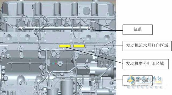 ISZ/QSZ發(fā)動機流水號位置圖解