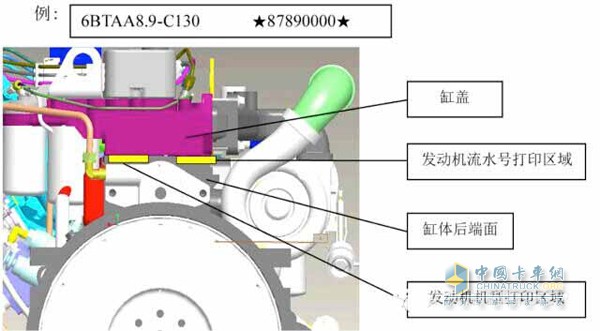 機械式B系列發(fā)動機流水號位置圖