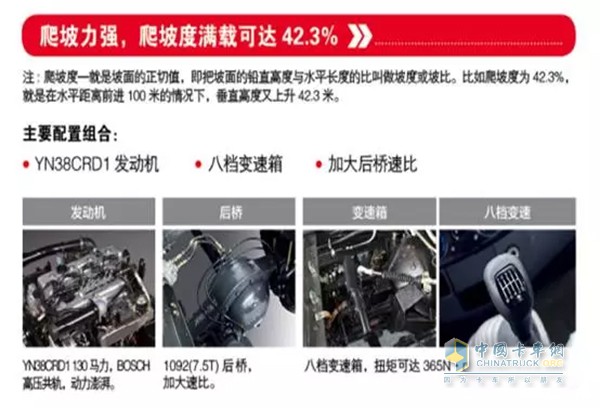 云內(nèi)發(fā)動機技術(shù)分析
