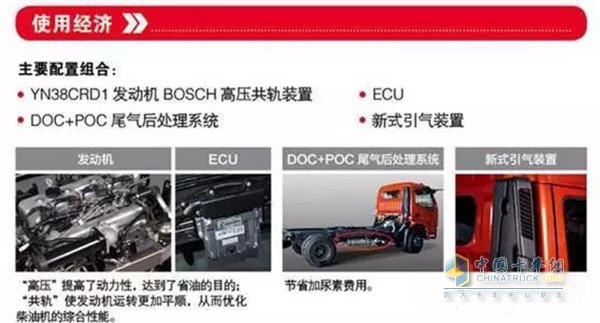 云內(nèi)YN發(fā)動機經(jīng)濟性分析
